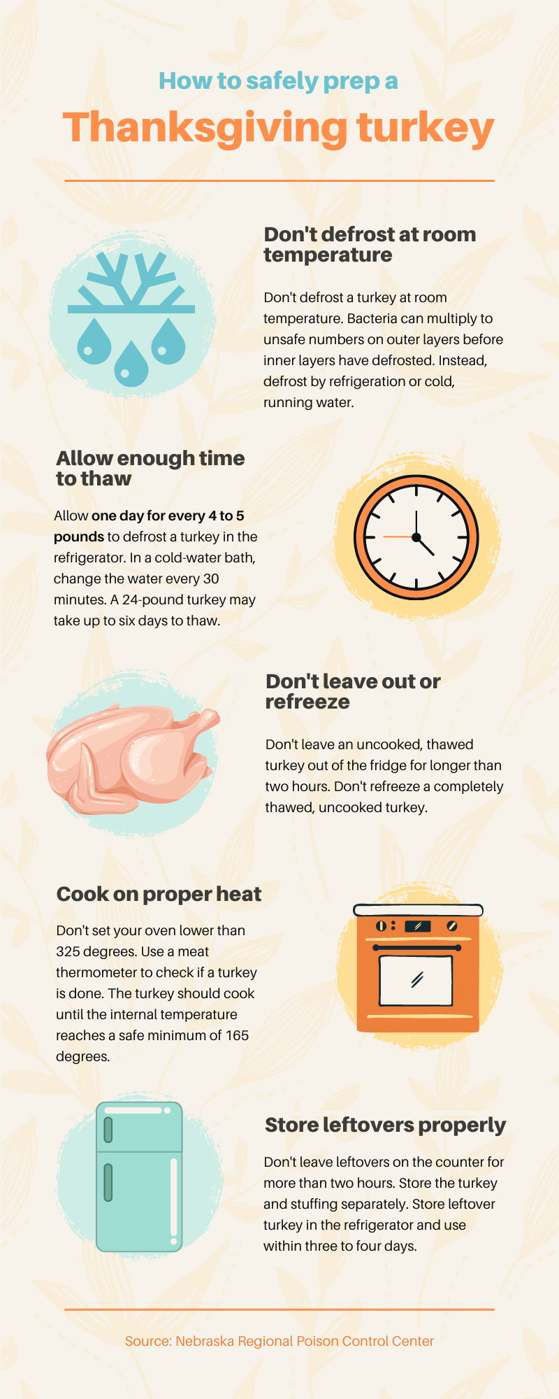 How to safely prep a Thanksgiving turkey